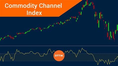 commadety chanel index blue x green arrow|How to Trade Using the Commodity Channel Index (CCI).